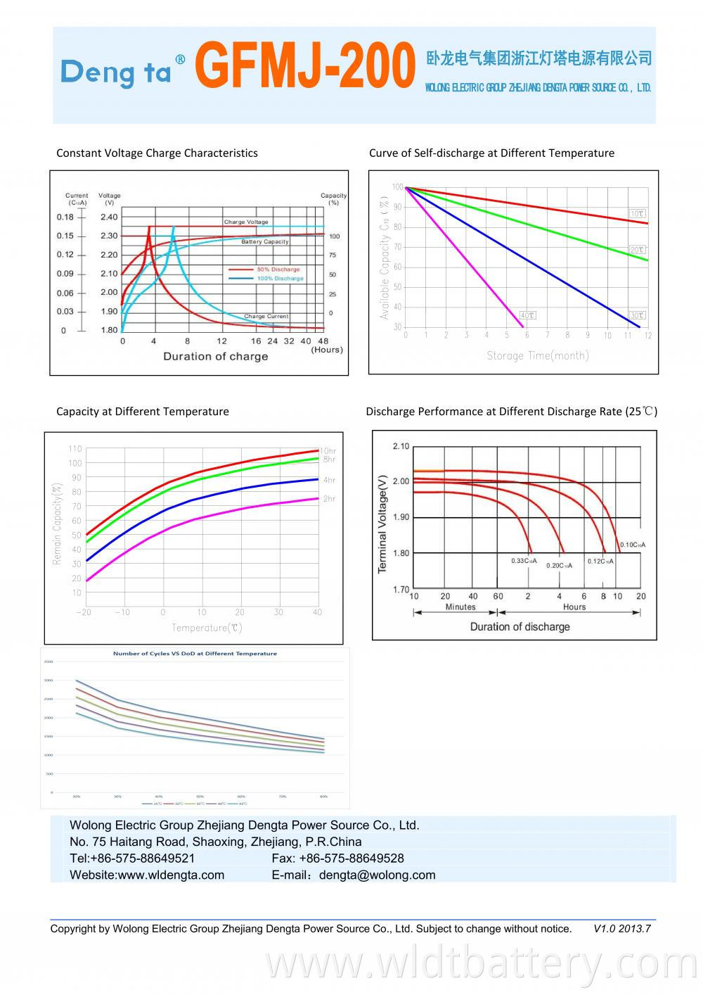 Gfmj 200 Datasheet H 01